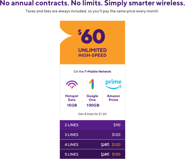 No annual contracts. No limits. Simply smarter wireless. Taxes and fees are always included so you'll pay the same price every month. $60 unlimited high-speed on the T-Mobile Network. On the T-Mobile Network Hotspot data 15GB, Google One 100GB, Amazon Prime. Get 4 lines for $120, 2 lines for $90, 3 lines for $120, 4 lines for $120 ($30 discount), 5 lines for $150 ($30 discount).